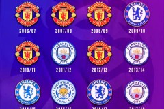 切尔西比肩巅峰利物浦，英格兰晋级前景光明，图赫尔小步快跑没错