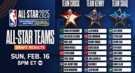 联盟小王都得靠边站，伊森的续约优先级，为什么排在杜兰特之前